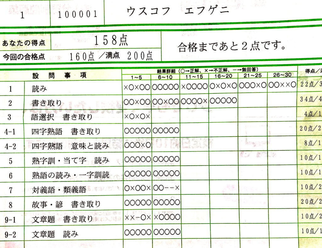 kanji kentei level 1 results