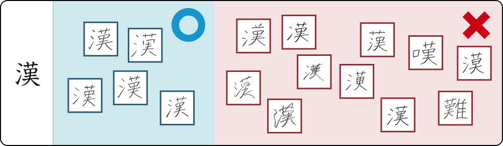 how to correctly write kanji characters on the Kanji Kentei test